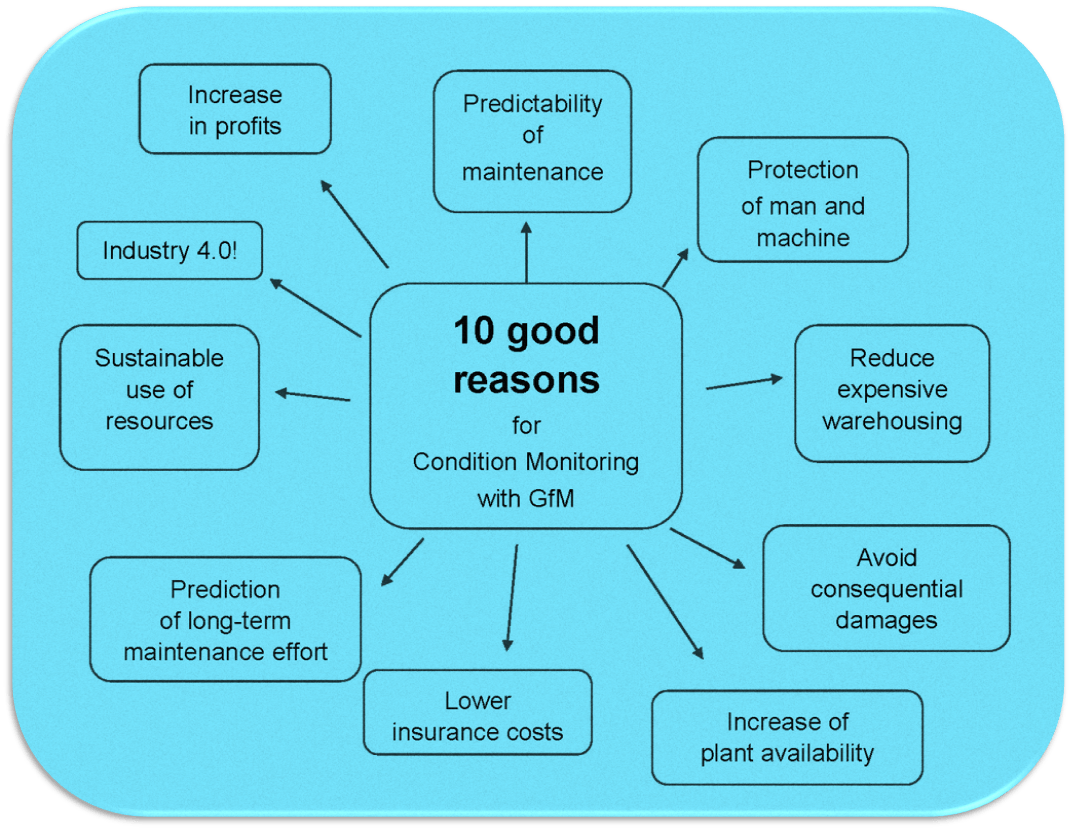 10-good-reasons-2