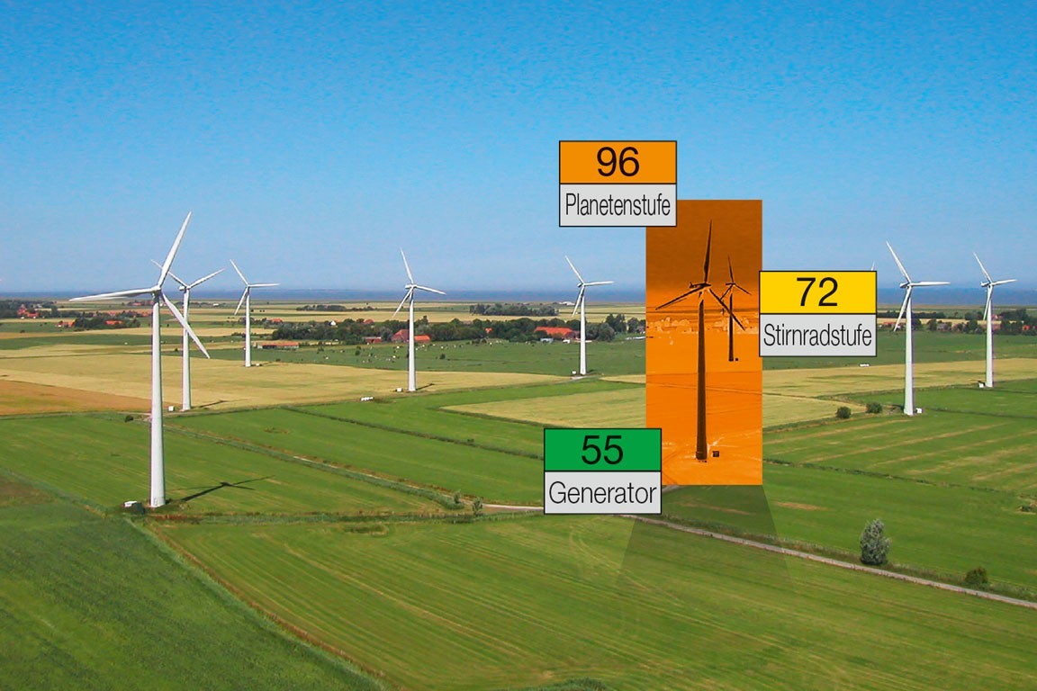 WindSafe_Wind-Turbine-Monitoring-DMT-Fb